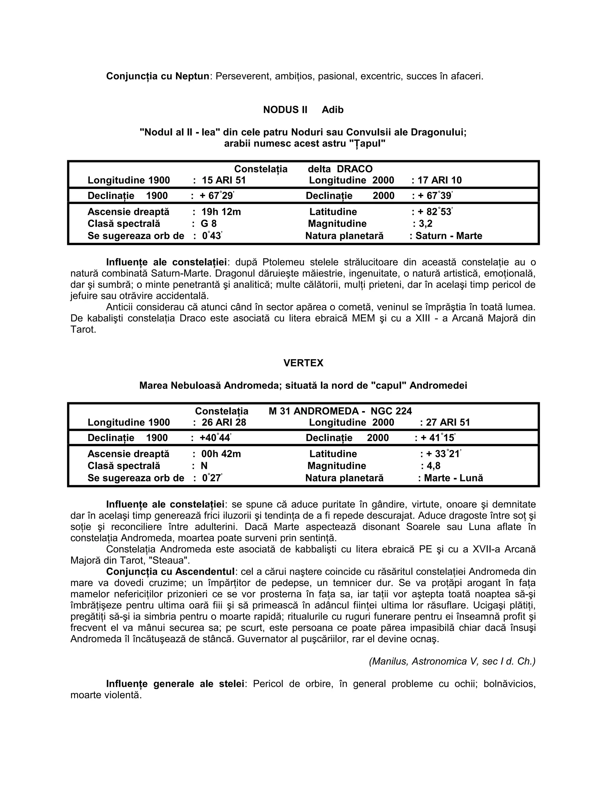 Conjuncţia cu Neptun: Perseverent, ambiţios, pasional, excentric, succes în afaceri.
NODUS II Adib
"Nodul al II - lea" din cele patru Noduri sau Convulsii ale Dragonului;
arabii numesc acest astru "Ţapul"
Constelaţia delta DRACO
Longitudine 1900 : 15 ARI 51 Longitudine 2000 : 17 ARI 10
Declinaţie 1900 : + 67°
29’
Declinaţie 2000 : + 67°
39’
Ascensie dreaptă : 19h 12m Latitudine : + 82°
53’
Clasă spectrală : G 8 Magnitudine : 3,2
Se sugereaza orb de : 0°
43’
Natura planetară : Saturn - Marte
Influenţe ale constelaţiei: după Ptolemeu stelele strălucitoare din această constelaţie au o
natură combinată Saturn-Marte. Dragonul dăruieşte măiestrie, ingenuitate, o natură artistică, emoţională,
dar şi sumbră; o minte penetrantă şi analitică; multe călătorii, mulţi prieteni, dar în acelaşi timp pericol de
jefuire sau otrăvire accidentală.
Anticii considerau că atunci când în sector apărea o cometă, veninul se împrăştia în toată lumea.
De kabalişti constelaţia Draco este asociată cu litera ebraică MEM şi cu a XIII - a Arcană Majoră din
Tarot.
VERTEX
Marea Nebuloasă Andromeda; situată la nord de "capul" Andromedei
Constelaţia M 31 ANDROMEDA - NGC 224
Longitudine 1900 : 26 ARI 28 Longitudine 2000 : 27 ARI 51
Declinaţie 1900 : +40°
44’
Declinaţie 2000 : + 41°
15’
Ascensie dreaptă : 00h 42m Latitudine : + 33°
21’
Clasă spectrală : N Magnitudine : 4,8
Se sugereaza orb de : 0°
27’
Natura planetară : Marte - Lună
Influenţe ale constelaţiei: se spune că aduce puritate în gândire, virtute, onoare şi demnitate
dar în acelaşi timp generează frici iluzorii şi tendinţa de a fi repede descurajat. Aduce dragoste între soţ şi
soţie şi reconciliere între adulterini. Dacă Marte aspectează disonant Soarele sau Luna aflate în
constelaţia Andromeda, moartea poate surveni prin sentinţă.
Constelaţia Andromeda este asociată de kabbalişti cu litera ebraică PE şi cu a XVII-a Arcană
Majoră din Tarot, "Steaua".
Conjuncţia cu Ascendentul: cel a cărui naştere coincide cu răsăritul constelaţiei Andromeda din
mare va dovedi cruzime; un împărţitor de pedepse, un temnicer dur. Se va proţăpi arogant în faţa
mamelor nefericiţilor prizonieri ce se vor prosterna în faţa sa, iar taţii vor aştepta toată noaptea să-şi
îmbrăţişeze pentru ultima oară fiii şi să primească în adâncul fiinţei ultima lor răsuflare. Ucigaşi plătiţi,
pregătiţi să-şi ia simbria pentru o moarte rapidă; ritualurile cu ruguri funerare pentru ei înseamnă profit şi
frecvent el va mânui securea sa; pe scurt, este persoana ce poate părea impasibilă chiar dacă însuşi
Andromeda îl încătuşează de stâncă. Guvernator al puşcăriilor, rar el devine ocnaş.
(Manilus, Astronomica V, sec I d. Ch.)
Influenţe generale ale stelei: Pericol de orbire, în general probleme cu ochii; bolnăvicios,
moarte violentă.
 