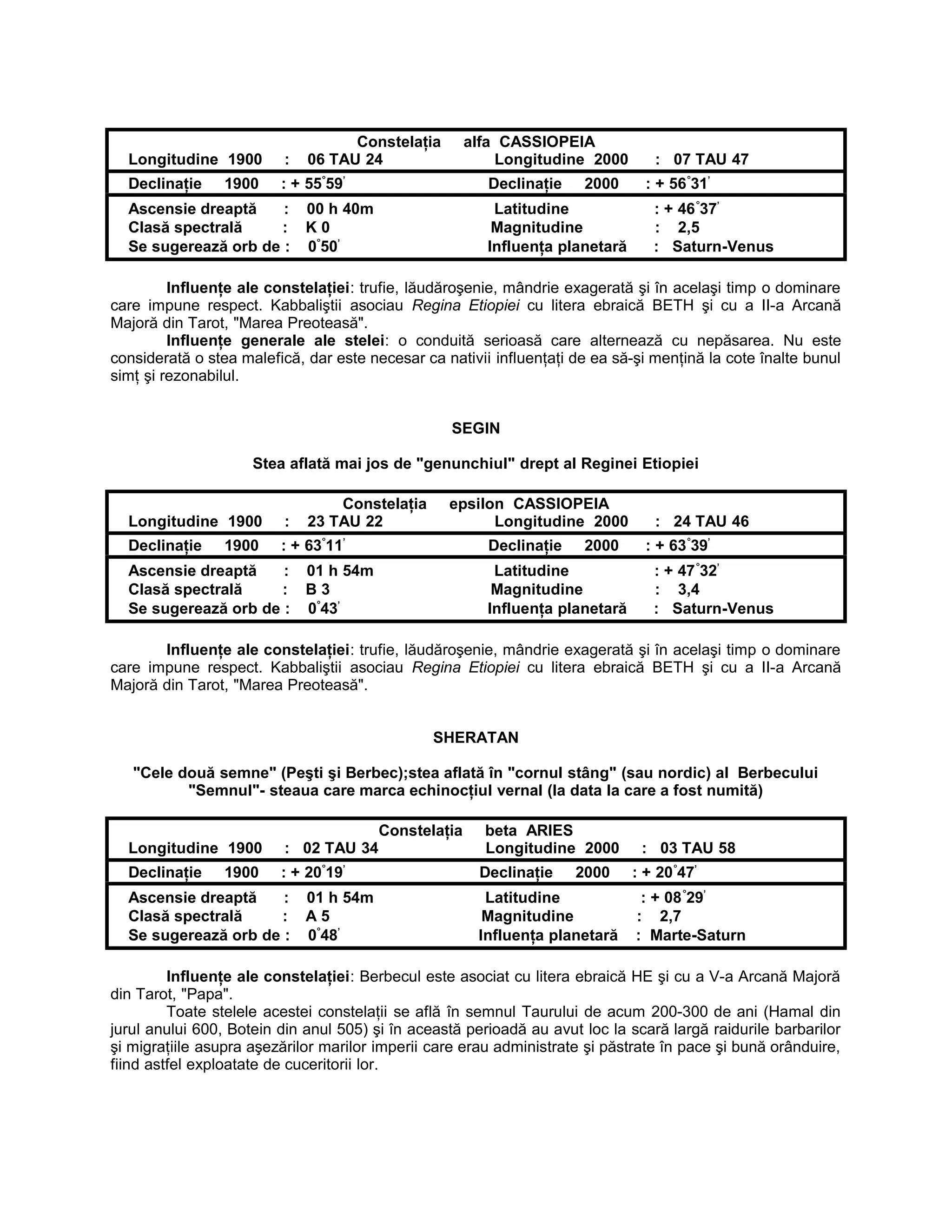 Constelaţia alfa CASSIOPEIA
Longitudine 1900 : 06 TAU 24 Longitudine 2000 : 07 TAU 47
Declinaţie 1900 : + 55°
59’
Declinaţie 2000 : + 56°
31’
Ascensie dreaptă : 00 h 40m Latitudine : + 46°
37’
Clasă spectrală : K 0 Magnitudine : 2,5
Se sugerează orb de : 0°
50’
Influenţa planetară : Saturn-Venus
Influenţe ale constelaţiei: trufie, lăudăroşenie, mândrie exagerată şi în acelaşi timp o dominare
care impune respect. Kabbaliştii asociau Regina Etiopiei cu litera ebraică BETH şi cu a II-a Arcană
Majoră din Tarot, "Marea Preoteasă".
Influenţe generale ale stelei: o conduită serioasă care alternează cu nepăsarea. Nu este
considerată o stea malefică, dar este necesar ca nativii influenţaţi de ea să-şi menţină la cote înalte bunul
simţ şi rezonabilul.
SEGIN
Stea aflată mai jos de "genunchiul" drept al Reginei Etiopiei
Constelaţia epsilon CASSIOPEIA
Longitudine 1900 : 23 TAU 22 Longitudine 2000 : 24 TAU 46
Declinaţie 1900 : + 63°
11’
Declinaţie 2000 : + 63°
39’
Ascensie dreaptă : 01 h 54m Latitudine : + 47°
32’
Clasă spectrală : B 3 Magnitudine : 3,4
Se sugerează orb de : 0°
43’
Influenţa planetară : Saturn-Venus
Influenţe ale constelaţiei: trufie, lăudăroşenie, mândrie exagerată şi în acelaşi timp o dominare
care impune respect. Kabbaliştii asociau Regina Etiopiei cu litera ebraică BETH şi cu a II-a Arcană
Majoră din Tarot, "Marea Preoteasă".
SHERATAN
"Cele două semne" (Peşti şi Berbec);stea aflată în "cornul stâng" (sau nordic) al Berbecului
"Semnul"- steaua care marca echinocţiul vernal (la data la care a fost numită)
Constelaţia beta ARIES
Longitudine 1900 : 02 TAU 34 Longitudine 2000 : 03 TAU 58
Declinaţie 1900 : + 20°
19’
Declinaţie 2000 : + 20°
47’
Ascensie dreaptă : 01 h 54m Latitudine : + 08°
29’
Clasă spectrală : A 5 Magnitudine : 2,7
Se sugerează orb de : 0°
48’
Influenţa planetară : Marte-Saturn
Influenţe ale constelaţiei: Berbecul este asociat cu litera ebraică HE şi cu a V-a Arcană Majoră
din Tarot, "Papa".
Toate stelele acestei constelaţii se află în semnul Taurului de acum 200-300 de ani (Hamal din
jurul anului 600, Botein din anul 505) şi în această perioadă au avut loc la scară largă raidurile barbarilor
şi migraţiile asupra aşezărilor marilor imperii care erau administrate şi păstrate în pace şi bună orânduire,
fiind astfel exploatate de cuceritorii lor.
 