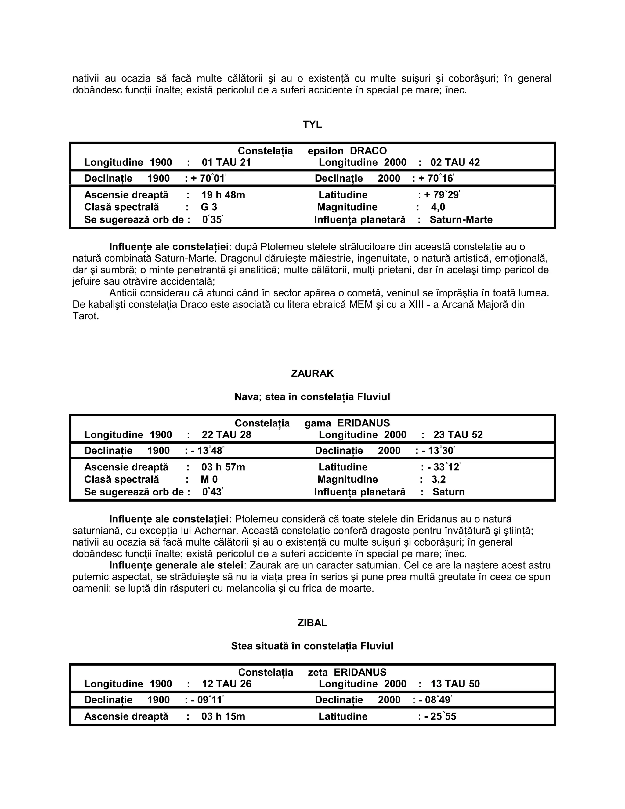 nativii au ocazia să facă multe călătorii şi au o existenţă cu multe suişuri şi coborâşuri; în general
dobândesc funcţii înalte; există pericolul de a suferi accidente în special pe mare; înec.
TYL
Constelaţia epsilon DRACO
Longitudine 1900 : 01 TAU 21 Longitudine 2000 : 02 TAU 42
Declinaţie 1900 : + 70°
01’
Declinaţie 2000 : + 70°
16’
Ascensie dreaptă : 19 h 48m Latitudine : + 79°
29’
Clasă spectrală : G 3 Magnitudine : 4,0
Se sugerează orb de : 0°
35’
Influenţa planetară : Saturn-Marte
Influenţe ale constelaţiei: după Ptolemeu stelele strălucitoare din această constelaţie au o
natură combinată Saturn-Marte. Dragonul dăruieşte măiestrie, ingenuitate, o natură artistică, emoţională,
dar şi sumbră; o minte penetrantă şi analitică; multe călătorii, mulţi prieteni, dar în acelaşi timp pericol de
jefuire sau otrăvire accidentală;
Anticii considerau că atunci când în sector apărea o cometă, veninul se împrăştia în toată lumea.
De kabalişti constelaţia Draco este asociată cu litera ebraică MEM şi cu a XIII - a Arcană Majoră din
Tarot.
ZAURAK
Nava; stea în constelaţia Fluviul
Constelaţia gama ERIDANUS
Longitudine 1900 : 22 TAU 28 Longitudine 2000 : 23 TAU 52
Declinaţie 1900 : - 13°
48’
Declinaţie 2000 : - 13°
30’
Ascensie dreaptă : 03 h 57m Latitudine : - 33°
12’
Clasă spectrală : M 0 Magnitudine : 3,2
Se sugerează orb de : 0°
43’
Influenţa planetară : Saturn
Influenţe ale constelaţiei: Ptolemeu consideră că toate stelele din Eridanus au o natură
saturniană, cu excepţia lui Achernar. Această constelaţie conferă dragoste pentru învăţătură şi ştiinţă;
nativii au ocazia să facă multe călătorii şi au o existenţă cu multe suişuri şi coborâşuri; în general
dobândesc funcţii înalte; există pericolul de a suferi accidente în special pe mare; înec.
Influenţe generale ale stelei: Zaurak are un caracter saturnian. Cel ce are la naştere acest astru
puternic aspectat, se străduieşte să nu ia viaţa prea în serios şi pune prea multă greutate în ceea ce spun
oamenii; se luptă din răsputeri cu melancolia şi cu frica de moarte.
ZIBAL
Stea situată în constelaţia Fluviul
Constelaţia zeta ERIDANUS
Longitudine 1900 : 12 TAU 26 Longitudine 2000 : 13 TAU 50
Declinaţie 1900 : - 09°
11’
Declinaţie 2000 : - 08°
49’
Ascensie dreaptă : 03 h 15m Latitudine : - 25°
55’
 