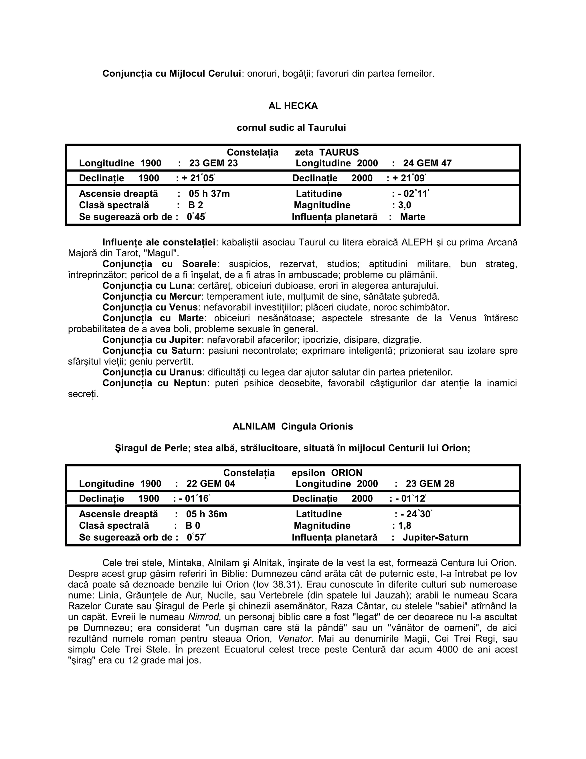 Conjuncţia cu Mijlocul Cerului: onoruri, bogăţii; favoruri din partea femeilor.
AL HECKA
cornul sudic al Taurului
Constelaţia zeta TAURUS
Longitudine 1900 : 23 GEM 23 Longitudine 2000 : 24 GEM 47
Declinaţie 1900 : + 21°
05’
Declinaţie 2000 : + 21°
09’
Ascensie dreaptă : 05 h 37m Latitudine : - 02°
11’
Clasă spectrală : B 2 Magnitudine : 3,0
Se sugerează orb de : 0°
45’
Influenţa planetară : Marte
Influenţe ale constelaţiei: kabaliştii asociau Taurul cu litera ebraică ALEPH şi cu prima Arcană
Majoră din Tarot, "Magul".
Conjuncţia cu Soarele: suspicios, rezervat, studios; aptitudini militare, bun strateg,
întreprinzător; pericol de a fi înşelat, de a fi atras în ambuscade; probleme cu plămânii.
Conjuncţia cu Luna: certăreţ, obiceiuri dubioase, erori în alegerea anturajului.
Conjuncţia cu Mercur: temperament iute, mulţumit de sine, sănătate şubredă.
Conjuncţia cu Venus: nefavorabil investiţiilor; plăceri ciudate, noroc schimbător.
Conjuncţia cu Marte: obiceiuri nesănătoase; aspectele stresante de la Venus întăresc
probabilitatea de a avea boli, probleme sexuale în general.
Conjuncţia cu Jupiter: nefavorabil afacerilor; ipocrizie, disipare, dizgraţie.
Conjuncţia cu Saturn: pasiuni necontrolate; exprimare inteligentă; prizonierat sau izolare spre
sfârşitul vieţii; geniu pervertit.
Conjuncţia cu Uranus: dificultăţi cu legea dar ajutor salutar din partea prietenilor.
Conjuncţia cu Neptun: puteri psihice deosebite, favorabil câştigurilor dar atenţie la inamici
secreţi.
ALNILAM Cingula Orionis
Şiragul de Perle; stea albă, strălucitoare, situată în mijlocul Centurii lui Orion;
Constelaţia epsilon ORION
Longitudine 1900 : 22 GEM 04 Longitudine 2000 : 23 GEM 28
Declinaţie 1900 : - 01°
16’
Declinaţie 2000 : - 01°
12’
Ascensie dreaptă : 05 h 36m Latitudine : - 24°
30’
Clasă spectrală : B 0 Magnitudine : 1,8
Se sugerează orb de : 0°
57’
Influenţa planetară : Jupiter-Saturn
Cele trei stele, Mintaka, Alnilam şi Alnitak, înşirate de la vest la est, formează Centura lui Orion.
Despre acest grup găsim referiri în Biblie: Dumnezeu când arăta cât de puternic este, l-a întrebat pe Iov
dacă poate să deznoade benzile lui Orion (Iov 38.31). Erau cunoscute în diferite culturi sub numeroase
nume: Linia, Grăunţele de Aur, Nucile, sau Vertebrele (din spatele lui Jauzah); arabii le numeau Scara
Razelor Curate sau Şiragul de Perle şi chinezii asemănător, Raza Cântar, cu stelele "sabiei" atîrnând la
un capăt. Evreii le numeau Nimrod, un personaj biblic care a fost "legat" de cer deoarece nu l-a ascultat
pe Dumnezeu; era considerat "un duşman care stă la pândă" sau un "vânător de oameni", de aici
rezultând numele roman pentru steaua Orion, Venator. Mai au denumirile Magii, Cei Trei Regi, sau
simplu Cele Trei Stele. În prezent Ecuatorul celest trece peste Centură dar acum 4000 de ani acest
"şirag" era cu 12 grade mai jos.
 
