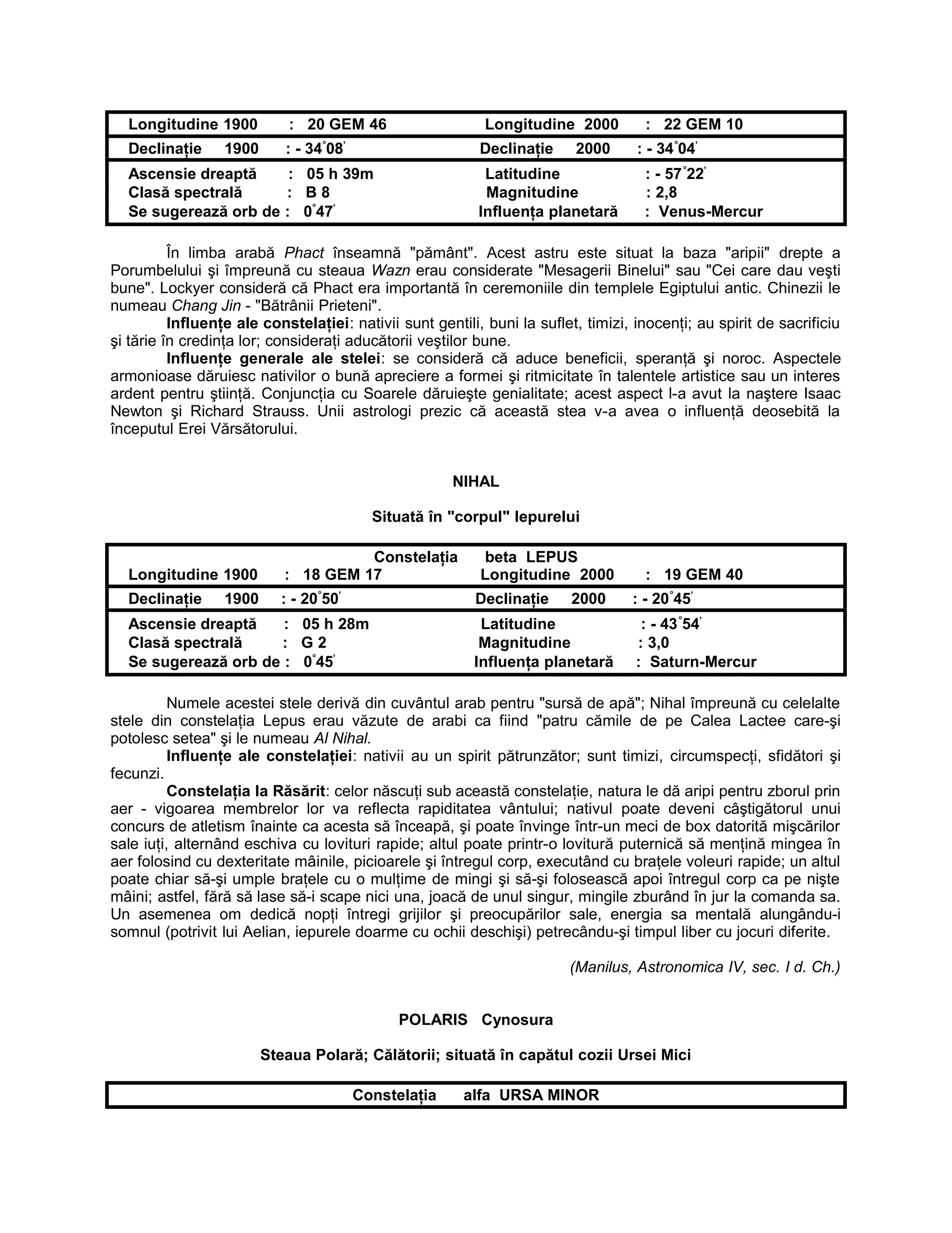 Longitudine 1900 : 20 GEM 46 Longitudine 2000 : 22 GEM 10
Declinaţie 1900 : - 34°
08’
Declinaţie 2000 : - 34°
04’
Ascensie dreaptă : 05 h 39m Latitudine : - 57°
22’
Clasă spectrală : B 8 Magnitudine : 2,8
Se sugerează orb de : 0°
47’
Influenţa planetară : Venus-Mercur
În limba arabă Phact înseamnă "pământ". Acest astru este situat la baza "aripii" drepte a
Porumbelului şi împreună cu steaua Wazn erau considerate "Mesagerii Binelui" sau "Cei care dau veşti
bune". Lockyer consideră că Phact era importantă în ceremoniile din templele Egiptului antic. Chinezii le
numeau Chang Jin - "Bătrânii Prieteni".
Influenţe ale constelaţiei: nativii sunt gentili, buni la suflet, timizi, inocenţi; au spirit de sacrificiu
şi tărie în credinţa lor; consideraţi aducătorii veştilor bune.
Influenţe generale ale stelei: se consideră că aduce beneficii, speranţă şi noroc. Aspectele
armonioase dăruiesc nativilor o bună apreciere a formei şi ritmicitate în talentele artistice sau un interes
ardent pentru ştiinţă. Conjuncţia cu Soarele dăruieşte genialitate; acest aspect l-a avut la naştere Isaac
Newton şi Richard Strauss. Unii astrologi prezic că această stea v-a avea o influenţă deosebită la
începutul Erei Vărsătorului.
NIHAL
Situată în "corpul" Iepurelui
Constelaţia beta LEPUS
Longitudine 1900 : 18 GEM 17 Longitudine 2000 : 19 GEM 40
Declinaţie 1900 : - 20°
50’
Declinaţie 2000 : - 20°
45’
Ascensie dreaptă : 05 h 28m Latitudine : - 43°
54’
Clasă spectrală : G 2 Magnitudine : 3,0
Se sugerează orb de : 0°
45’
Influenţa planetară : Saturn-Mercur
Numele acestei stele derivă din cuvântul arab pentru "sursă de apă"; Nihal împreună cu celelalte
stele din constelaţia Lepus erau văzute de arabi ca fiind "patru cămile de pe Calea Lactee care-şi
potolesc setea" şi le numeau Al Nihal.
Influenţe ale constelaţiei: nativii au un spirit pătrunzător; sunt timizi, circumspecţi, sfidători şi
fecunzi.
Constelaţia la Răsărit: celor născuţi sub această constelaţie, natura le dă aripi pentru zborul prin
aer - vigoarea membrelor lor va reflecta rapiditatea vântului; nativul poate deveni câştigătorul unui
concurs de atletism înainte ca acesta să înceapă, şi poate învinge într-un meci de box datorită mişcărilor
sale iuţi, alternând eschiva cu lovituri rapide; altul poate printr-o lovitură puternică să menţină mingea în
aer folosind cu dexteritate mâinile, picioarele şi întregul corp, executând cu braţele voleuri rapide; un altul
poate chiar să-şi umple braţele cu o mulţime de mingi şi să-şi folosească apoi întregul corp ca pe nişte
mâini; astfel, fără să lase să-i scape nici una, joacă de unul singur, mingile zburând în jur la comanda sa.
Un asemenea om dedică nopţi întregi grijilor şi preocupărilor sale, energia sa mentală alungându-i
somnul (potrivit lui Aelian, iepurele doarme cu ochii deschişi) petrecându-şi timpul liber cu jocuri diferite.
(Manilus, Astronomica IV, sec. I d. Ch.)
POLARIS Cynosura
Steaua Polară; Călătorii; situată în capătul cozii Ursei Mici
Constelaţia alfa URSA MINOR
 