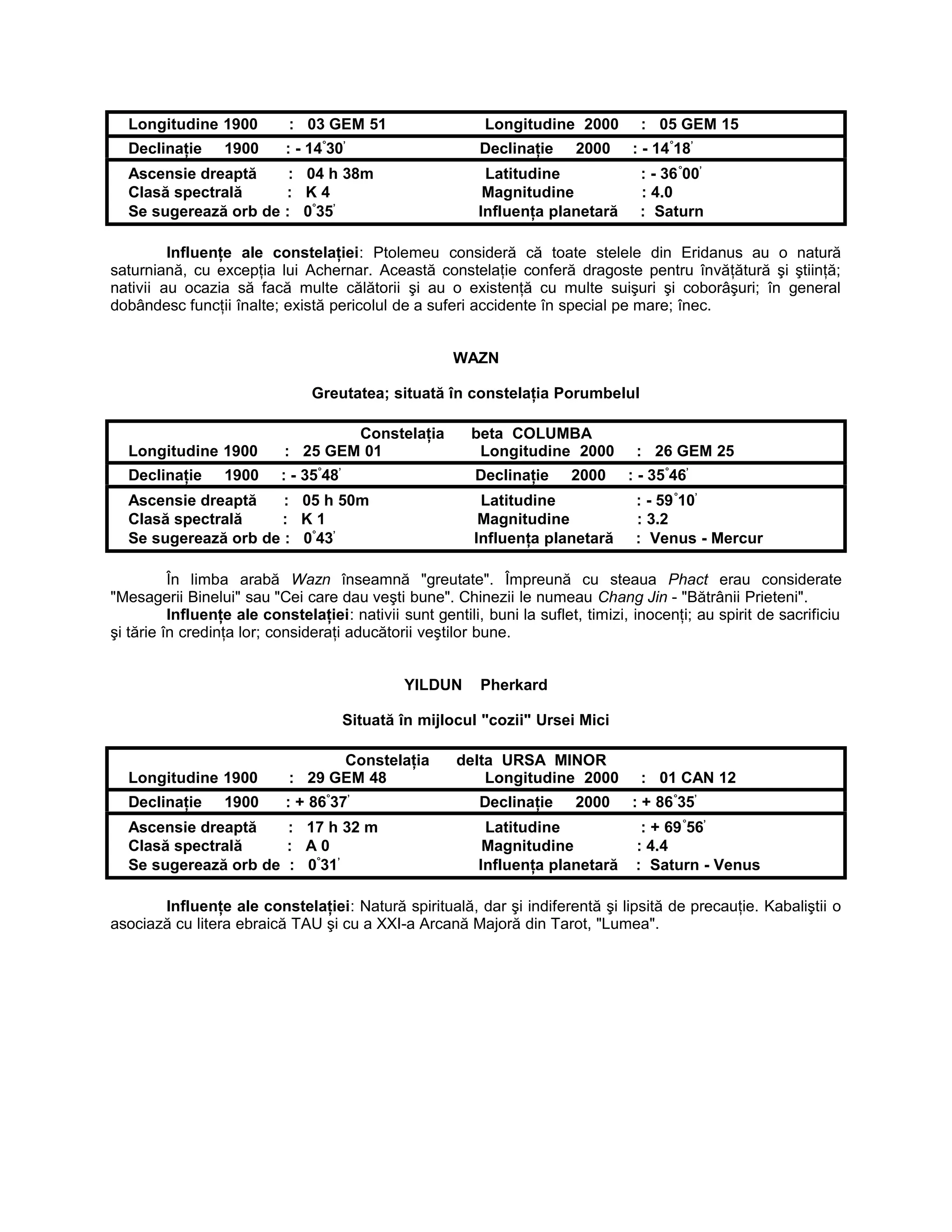 Longitudine 1900 : 03 GEM 51 Longitudine 2000 : 05 GEM 15
Declinaţie 1900 : - 14°
30’
Declinaţie 2000 : - 14°
18’
Ascensie dreaptă : 04 h 38m Latitudine : - 36°
00’
Clasă spectrală : K 4 Magnitudine : 4.0
Se sugerează orb de : 0°
35’
Influenţa planetară : Saturn
Influenţe ale constelaţiei: Ptolemeu consideră că toate stelele din Eridanus au o natură
saturniană, cu excepţia lui Achernar. Această constelaţie conferă dragoste pentru învăţătură şi ştiinţă;
nativii au ocazia să facă multe călătorii şi au o existenţă cu multe suişuri şi coborâşuri; în general
dobândesc funcţii înalte; există pericolul de a suferi accidente în special pe mare; înec.
WAZN
Greutatea; situată în constelaţia Porumbelul
Constelaţia beta COLUMBA
Longitudine 1900 : 25 GEM 01 Longitudine 2000 : 26 GEM 25
Declinaţie 1900 : - 35°
48’
Declinaţie 2000 : - 35°
46’
Ascensie dreaptă : 05 h 50m Latitudine : - 59°
10’
Clasă spectrală : K 1 Magnitudine : 3.2
Se sugerează orb de : 0°
43’
Influenţa planetară : Venus - Mercur
În limba arabă Wazn înseamnă "greutate". Împreună cu steaua Phact erau considerate
"Mesagerii Binelui" sau "Cei care dau veşti bune". Chinezii le numeau Chang Jin - "Bătrânii Prieteni".
Influenţe ale constelaţiei: nativii sunt gentili, buni la suflet, timizi, inocenţi; au spirit de sacrificiu
şi tărie în credinţa lor; consideraţi aducătorii veştilor bune.
YILDUN Pherkard
Situată în mijlocul "cozii" Ursei Mici
Constelaţia delta URSA MINOR
Longitudine 1900 : 29 GEM 48 Longitudine 2000 : 01 CAN 12
Declinaţie 1900 : + 86°
37’
Declinaţie 2000 : + 86°
35’
Ascensie dreaptă : 17 h 32 m Latitudine : + 69°
56’
Clasă spectrală : A 0 Magnitudine : 4.4
Se sugerează orb de : 0°
31’
Influenţa planetară : Saturn - Venus
Influenţe ale constelaţiei: Natură spirituală, dar şi indiferentă şi lipsită de precauţie. Kabaliştii o
asociază cu litera ebraică TAU şi cu a XXI-a Arcană Majoră din Tarot, "Lumea".
 