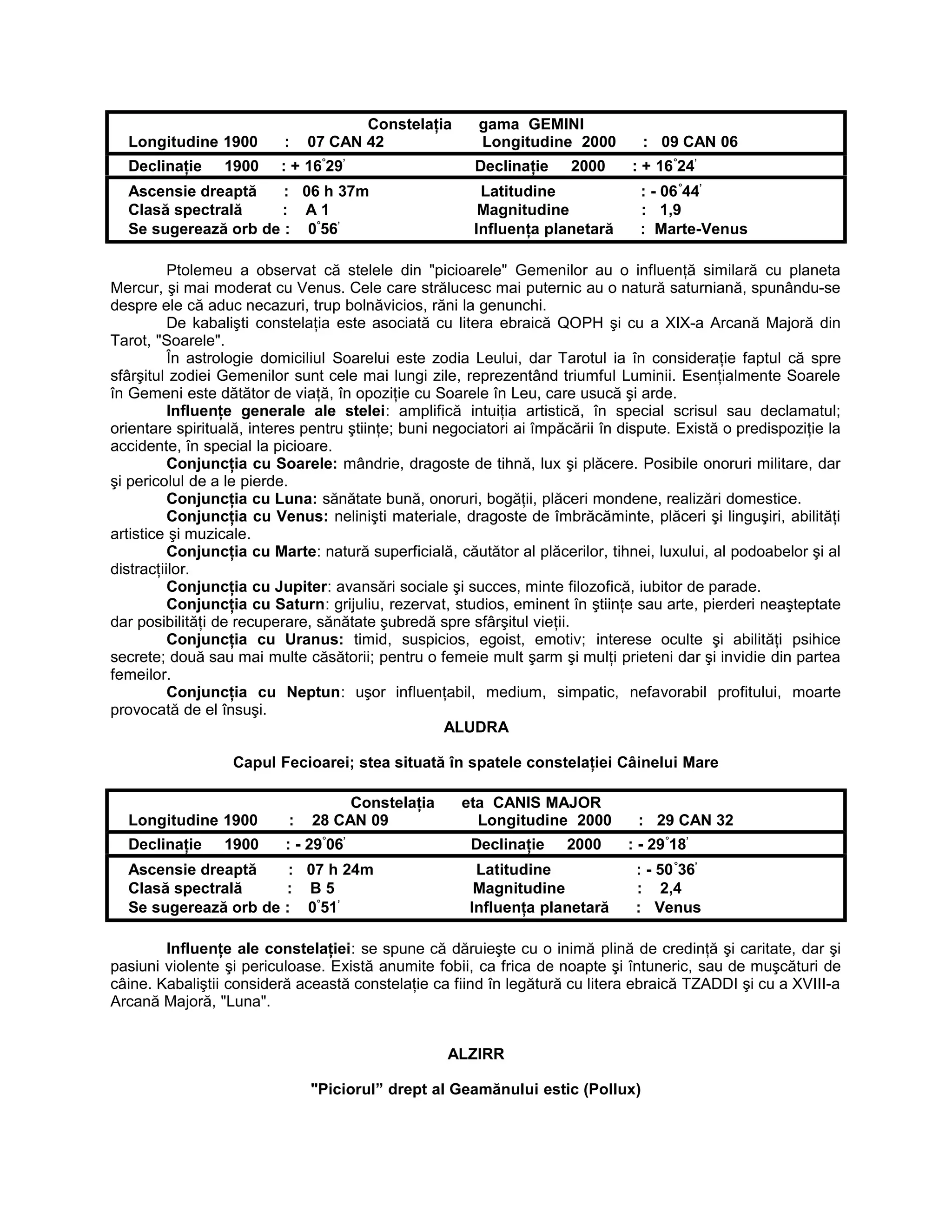 Constelaţia gama GEMINI
Longitudine 1900 : 07 CAN 42 Longitudine 2000 : 09 CAN 06
Declinaţie 1900 : + 16°
29’
Declinaţie 2000 : + 16°
24’
Ascensie dreaptă : 06 h 37m Latitudine : - 06°
44’
Clasă spectrală : A 1 Magnitudine : 1,9
Se sugerează orb de : 0°
56’
Influenţa planetară : Marte-Venus
Ptolemeu a observat că stelele din "picioarele" Gemenilor au o influenţă similară cu planeta
Mercur, şi mai moderat cu Venus. Cele care strălucesc mai puternic au o natură saturniană, spunându-se
despre ele că aduc necazuri, trup bolnăvicios, răni la genunchi.
De kabalişti constelaţia este asociată cu litera ebraică QOPH şi cu a XIX-a Arcană Majoră din
Tarot, "Soarele".
În astrologie domiciliul Soarelui este zodia Leului, dar Tarotul ia în consideraţie faptul că spre
sfârşitul zodiei Gemenilor sunt cele mai lungi zile, reprezentând triumful Luminii. Esenţialmente Soarele
în Gemeni este dătător de viaţă, în opoziţie cu Soarele în Leu, care usucă şi arde.
Influenţe generale ale stelei: amplifică intuiţia artistică, în special scrisul sau declamatul;
orientare spirituală, interes pentru ştiinţe; buni negociatori ai împăcării în dispute. Există o predispoziţie la
accidente, în special la picioare.
Conjuncţia cu Soarele: mândrie, dragoste de tihnă, lux şi plăcere. Posibile onoruri militare, dar
şi pericolul de a le pierde.
Conjuncţia cu Luna: sănătate bună, onoruri, bogăţii, plăceri mondene, realizări domestice.
Conjuncţia cu Venus: nelinişti materiale, dragoste de îmbrăcăminte, plăceri şi linguşiri, abilităţi
artistice şi muzicale.
Conjuncţia cu Marte: natură superficială, căutător al plăcerilor, tihnei, luxului, al podoabelor şi al
distracţiilor.
Conjuncţia cu Jupiter: avansări sociale şi succes, minte filozofică, iubitor de parade.
Conjuncţia cu Saturn: grijuliu, rezervat, studios, eminent în ştiinţe sau arte, pierderi neaşteptate
dar posibilităţi de recuperare, sănătate şubredă spre sfârşitul vieţii.
Conjuncţia cu Uranus: timid, suspicios, egoist, emotiv; interese oculte şi abilităţi psihice
secrete; două sau mai multe căsătorii; pentru o femeie mult şarm şi mulţi prieteni dar şi invidie din partea
femeilor.
Conjuncţia cu Neptun: uşor influenţabil, medium, simpatic, nefavorabil profitului, moarte
provocată de el însuşi.
ALUDRA
Capul Fecioarei; stea situată în spatele constelaţiei Câinelui Mare
Constelaţia eta CANIS MAJOR
Longitudine 1900 : 28 CAN 09 Longitudine 2000 : 29 CAN 32
Declinaţie 1900 : - 29°
06’
Declinaţie 2000 : - 29°
18’
Ascensie dreaptă : 07 h 24m Latitudine : - 50°
36’
Clasă spectrală : B 5 Magnitudine : 2,4
Se sugerează orb de : 0°
51’
Influenţa planetară : Venus
Influenţe ale constelaţiei: se spune că dăruieşte cu o inimă plină de credinţă şi caritate, dar şi
pasiuni violente şi periculoase. Există anumite fobii, ca frica de noapte şi întuneric, sau de muşcături de
câine. Kabaliştii consideră această constelaţie ca fiind în legătură cu litera ebraică TZADDI şi cu a XVIII-a
Arcană Majoră, "Luna".
ALZIRR
"Piciorul” drept al Geamănului estic (Pollux)
 