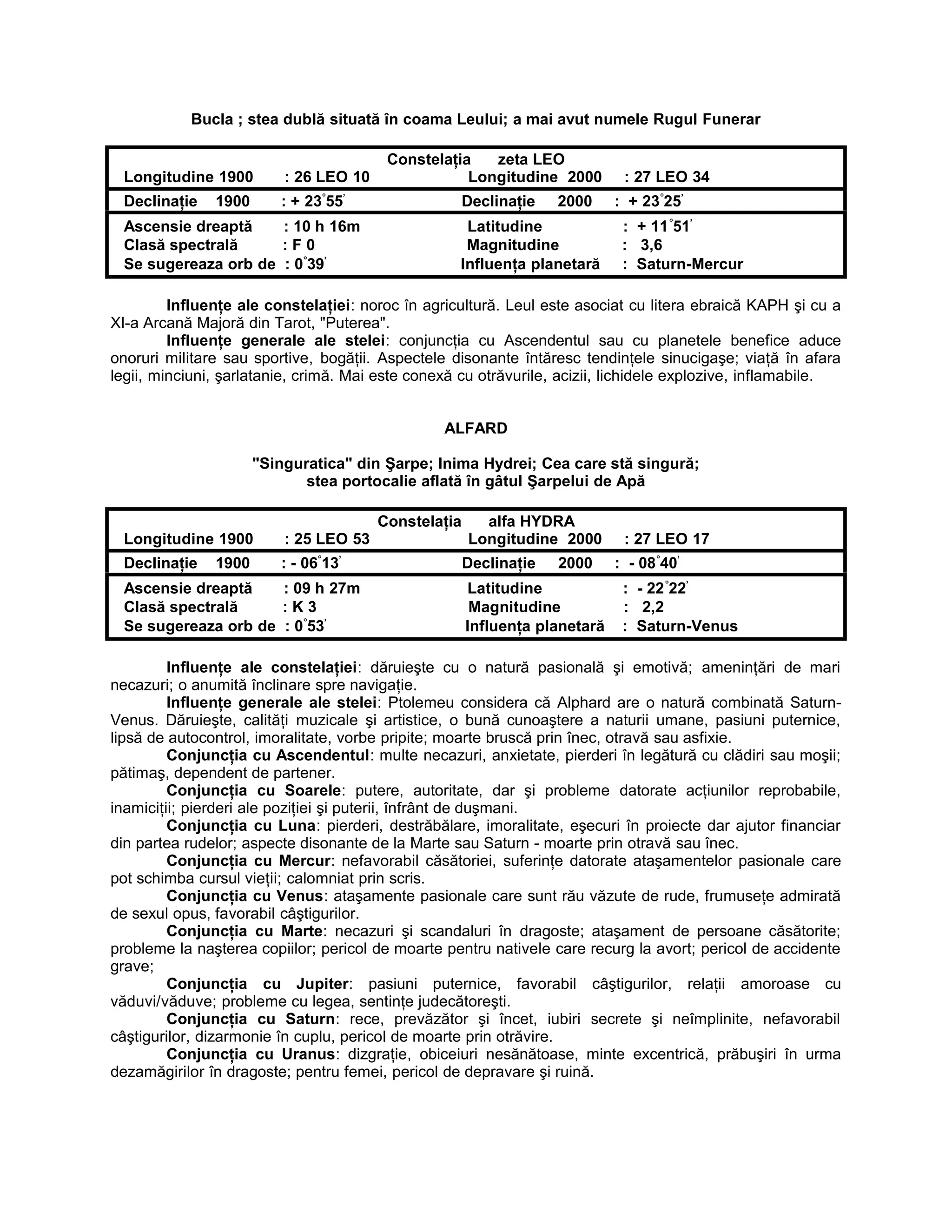 Bucla ; stea dublă situată în coama Leului; a mai avut numele Rugul Funerar
Constelaţia zeta LEO
Longitudine 1900 : 26 LEO 10 Longitudine 2000 : 27 LEO 34
Declinaţie 1900 : + 23°
55’
Declinaţie 2000 : + 23°
25’
Ascensie dreaptă : 10 h 16m Latitudine : + 11°
51’
Clasă spectrală : F 0 Magnitudine : 3,6
Se sugereaza orb de : 0°
39’
Influenţa planetară : Saturn-Mercur
Influenţe ale constelaţiei: noroc în agricultură. Leul este asociat cu litera ebraică KAPH şi cu a
XI-a Arcană Majoră din Tarot, "Puterea".
Influenţe generale ale stelei: conjuncţia cu Ascendentul sau cu planetele benefice aduce
onoruri militare sau sportive, bogăţii. Aspectele disonante întăresc tendinţele sinucigaşe; viaţă în afara
legii, minciuni, şarlatanie, crimă. Mai este conexă cu otrăvurile, acizii, lichidele explozive, inflamabile.
ALFARD
"Singuratica" din Şarpe; Inima Hydrei; Cea care stă singură;
stea portocalie aflată în gâtul Şarpelui de Apă
Constelaţia alfa HYDRA
Longitudine 1900 : 25 LEO 53 Longitudine 2000 : 27 LEO 17
Declinaţie 1900 : - 06°
13’
Declinaţie 2000 : - 08°
40’
Ascensie dreaptă : 09 h 27m Latitudine : - 22°
22’
Clasă spectrală : K 3 Magnitudine : 2,2
Se sugereaza orb de : 0°
53’
Influenţa planetară : Saturn-Venus
Influenţe ale constelaţiei: dăruieşte cu o natură pasională şi emotivă; ameninţări de mari
necazuri; o anumită înclinare spre navigaţie.
Influenţe generale ale stelei: Ptolemeu considera că Alphard are o natură combinată Saturn-
Venus. Dăruieşte, calităţi muzicale şi artistice, o bună cunoaştere a naturii umane, pasiuni puternice,
lipsă de autocontrol, imoralitate, vorbe pripite; moarte bruscă prin înec, otravă sau asfixie.
Conjuncţia cu Ascendentul: multe necazuri, anxietate, pierderi în legătură cu clădiri sau moşii;
pătimaş, dependent de partener.
Conjuncţia cu Soarele: putere, autoritate, dar şi probleme datorate acţiunilor reprobabile,
inamiciţii; pierderi ale poziţiei şi puterii, înfrânt de duşmani.
Conjuncţia cu Luna: pierderi, destrăbălare, imoralitate, eşecuri în proiecte dar ajutor financiar
din partea rudelor; aspecte disonante de la Marte sau Saturn - moarte prin otravă sau înec.
Conjuncţia cu Mercur: nefavorabil căsătoriei, suferinţe datorate ataşamentelor pasionale care
pot schimba cursul vieţii; calomniat prin scris.
Conjuncţia cu Venus: ataşamente pasionale care sunt rău văzute de rude, frumuseţe admirată
de sexul opus, favorabil câştigurilor.
Conjuncţia cu Marte: necazuri şi scandaluri în dragoste; ataşament de persoane căsătorite;
probleme la naşterea copiilor; pericol de moarte pentru nativele care recurg la avort; pericol de accidente
grave;
Conjuncţia cu Jupiter: pasiuni puternice, favorabil câştigurilor, relaţii amoroase cu
văduvi/văduve; probleme cu legea, sentinţe judecătoreşti.
Conjuncţia cu Saturn: rece, prevăzător şi încet, iubiri secrete şi neîmplinite, nefavorabil
câştigurilor, dizarmonie în cuplu, pericol de moarte prin otrăvire.
Conjuncţia cu Uranus: dizgraţie, obiceiuri nesănătoase, minte excentrică, prăbuşiri în urma
dezamăgirilor în dragoste; pentru femei, pericol de depravare şi ruină.
 