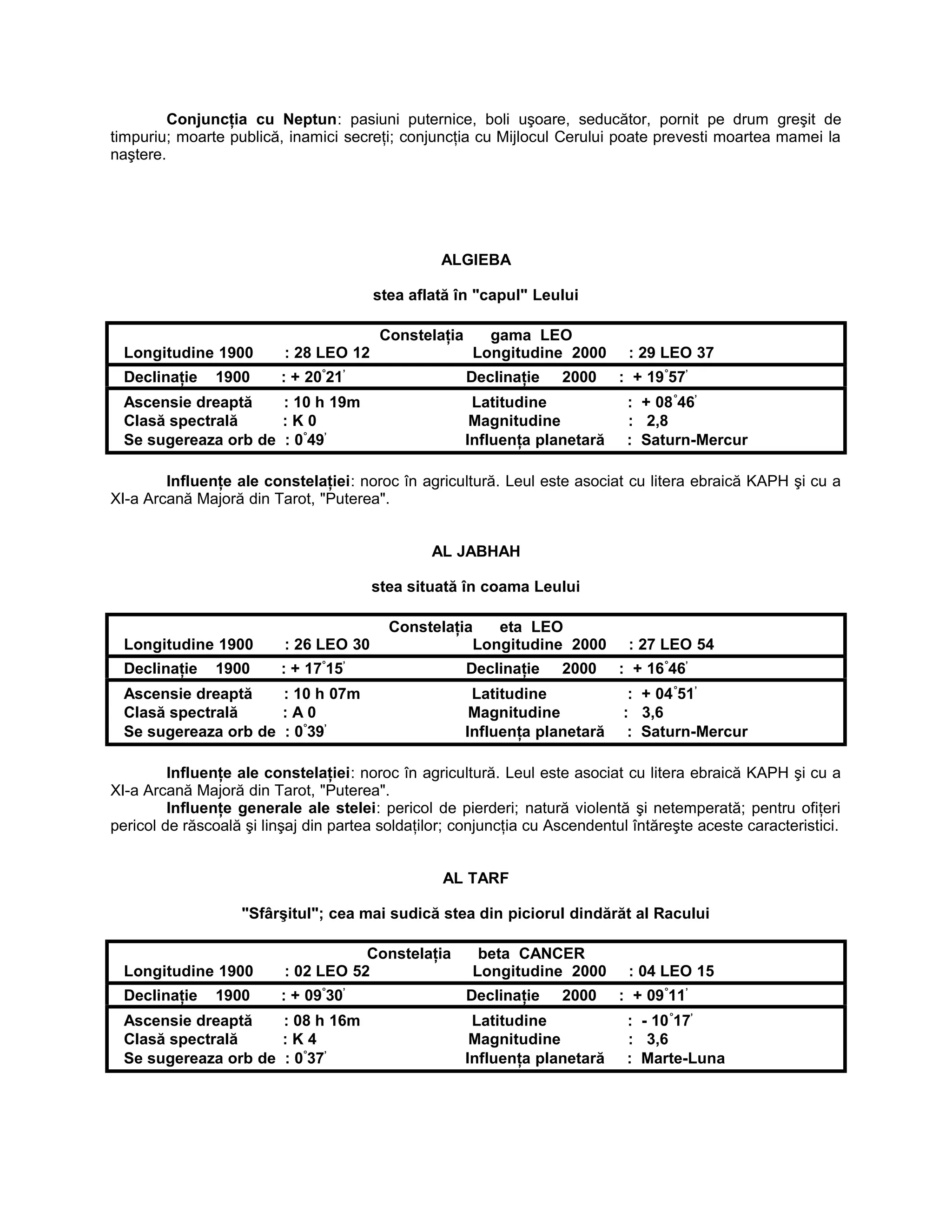 Conjuncţia cu Neptun: pasiuni puternice, boli uşoare, seducător, pornit pe drum greşit de
timpuriu; moarte publică, inamici secreţi; conjuncţia cu Mijlocul Cerului poate prevesti moartea mamei la
naştere.
ALGIEBA
stea aflată în "capul" Leului
Constelaţia gama LEO
Longitudine 1900 : 28 LEO 12 Longitudine 2000 : 29 LEO 37
Declinaţie 1900 : + 20°
21’
Declinaţie 2000 : + 19°
57’
Ascensie dreaptă : 10 h 19m Latitudine : + 08°
46’
Clasă spectrală : K 0 Magnitudine : 2,8
Se sugereaza orb de : 0°
49’
Influenţa planetară : Saturn-Mercur
Influenţe ale constelaţiei: noroc în agricultură. Leul este asociat cu litera ebraică KAPH şi cu a
XI-a Arcană Majoră din Tarot, "Puterea".
AL JABHAH
stea situată în coama Leului
Constelaţia eta LEO
Longitudine 1900 : 26 LEO 30 Longitudine 2000 : 27 LEO 54
Declinaţie 1900 : + 17°
15’
Declinaţie 2000 : + 16°
46’
Ascensie dreaptă : 10 h 07m Latitudine : + 04°
51’
Clasă spectrală : A 0 Magnitudine : 3,6
Se sugereaza orb de : 0°
39’
Influenţa planetară : Saturn-Mercur
Influenţe ale constelaţiei: noroc în agricultură. Leul este asociat cu litera ebraică KAPH şi cu a
XI-a Arcană Majoră din Tarot, "Puterea".
Influenţe generale ale stelei: pericol de pierderi; natură violentă şi netemperată; pentru ofiţeri
pericol de răscoală şi linşaj din partea soldaţilor; conjuncţia cu Ascendentul întăreşte aceste caracteristici.
AL TARF
"Sfârşitul"; cea mai sudică stea din piciorul dindărăt al Racului
Constelaţia beta CANCER
Longitudine 1900 : 02 LEO 52 Longitudine 2000 : 04 LEO 15
Declinaţie 1900 : + 09°
30’
Declinaţie 2000 : + 09°
11’
Ascensie dreaptă : 08 h 16m Latitudine : - 10°
17’
Clasă spectrală : K 4 Magnitudine : 3,6
Se sugereaza orb de : 0°
37’
Influenţa planetară : Marte-Luna
 