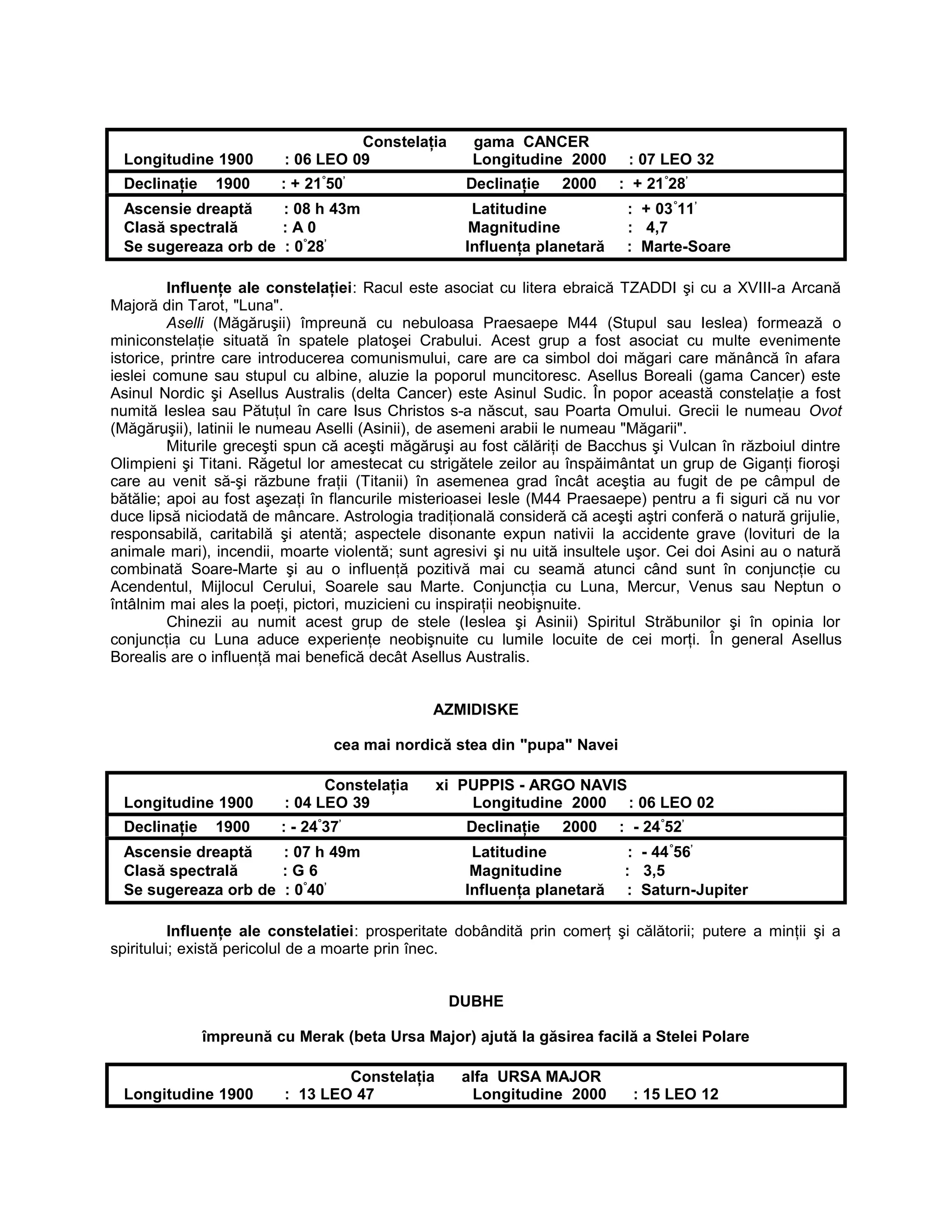 Constelaţia gama CANCER
Longitudine 1900 : 06 LEO 09 Longitudine 2000 : 07 LEO 32
Declinaţie 1900 : + 21°
50’
Declinaţie 2000 : + 21°
28’
Ascensie dreaptă : 08 h 43m Latitudine : + 03°
11’
Clasă spectrală : A 0 Magnitudine : 4,7
Se sugereaza orb de : 0°
28’
Influenţa planetară : Marte-Soare
Influenţe ale constelaţiei: Racul este asociat cu litera ebraică TZADDI şi cu a XVIII-a Arcană
Majoră din Tarot, "Luna".
Aselli (Măgăruşii) împreună cu nebuloasa Praesaepe M44 (Stupul sau Ieslea) formează o
miniconstelaţie situată în spatele platoşei Crabului. Acest grup a fost asociat cu multe evenimente
istorice, printre care introducerea comunismului, care are ca simbol doi măgari care mănâncă în afara
ieslei comune sau stupul cu albine, aluzie la poporul muncitoresc. Asellus Boreali (gama Cancer) este
Asinul Nordic şi Asellus Australis (delta Cancer) este Asinul Sudic. În popor această constelaţie a fost
numită Ieslea sau Pătuţul în care Isus Christos s-a născut, sau Poarta Omului. Grecii le numeau Ovot
(Măgăruşii), latinii le numeau Aselli (Asinii), de asemeni arabii le numeau "Măgarii".
Miturile greceşti spun că aceşti măgăruşi au fost călăriţi de Bacchus şi Vulcan în războiul dintre
Olimpieni şi Titani. Răgetul lor amestecat cu strigătele zeilor au înspăimântat un grup de Giganţi fioroşi
care au venit să-şi răzbune fraţii (Titanii) în asemenea grad încât aceştia au fugit de pe câmpul de
bătălie; apoi au fost aşezaţi în flancurile misterioasei Iesle (M44 Praesaepe) pentru a fi siguri că nu vor
duce lipsă niciodată de mâncare. Astrologia tradiţională consideră că aceşti aştri conferă o natură grijulie,
responsabilă, caritabilă şi atentă; aspectele disonante expun nativii la accidente grave (lovituri de la
animale mari), incendii, moarte violentă; sunt agresivi şi nu uită insultele uşor. Cei doi Asini au o natură
combinată Soare-Marte şi au o influenţă pozitivă mai cu seamă atunci când sunt în conjuncţie cu
Acendentul, Mijlocul Cerului, Soarele sau Marte. Conjuncţia cu Luna, Mercur, Venus sau Neptun o
întâlnim mai ales la poeţi, pictori, muzicieni cu inspiraţii neobişnuite.
Chinezii au numit acest grup de stele (Ieslea şi Asinii) Spiritul Străbunilor şi în opinia lor
conjuncţia cu Luna aduce experienţe neobişnuite cu lumile locuite de cei morţi. În general Asellus
Borealis are o influenţă mai benefică decât Asellus Australis.
AZMIDISKE
cea mai nordică stea din "pupa" Navei
Constelaţia xi PUPPIS - ARGO NAVIS
Longitudine 1900 : 04 LEO 39 Longitudine 2000 : 06 LEO 02
Declinaţie 1900 : - 24°
37’
Declinaţie 2000 : - 24°
52’
Ascensie dreaptă : 07 h 49m Latitudine : - 44°
56’
Clasă spectrală : G 6 Magnitudine : 3,5
Se sugereaza orb de : 0°
40’
Influenţa planetară : Saturn-Jupiter
Influenţe ale constelatiei: prosperitate dobândită prin comerţ şi călătorii; putere a minţii şi a
spiritului; există pericolul de a moarte prin înec.
DUBHE
împreună cu Merak (beta Ursa Major) ajută la găsirea facilă a Stelei Polare
Constelaţia alfa URSA MAJOR
Longitudine 1900 : 13 LEO 47 Longitudine 2000 : 15 LEO 12
 