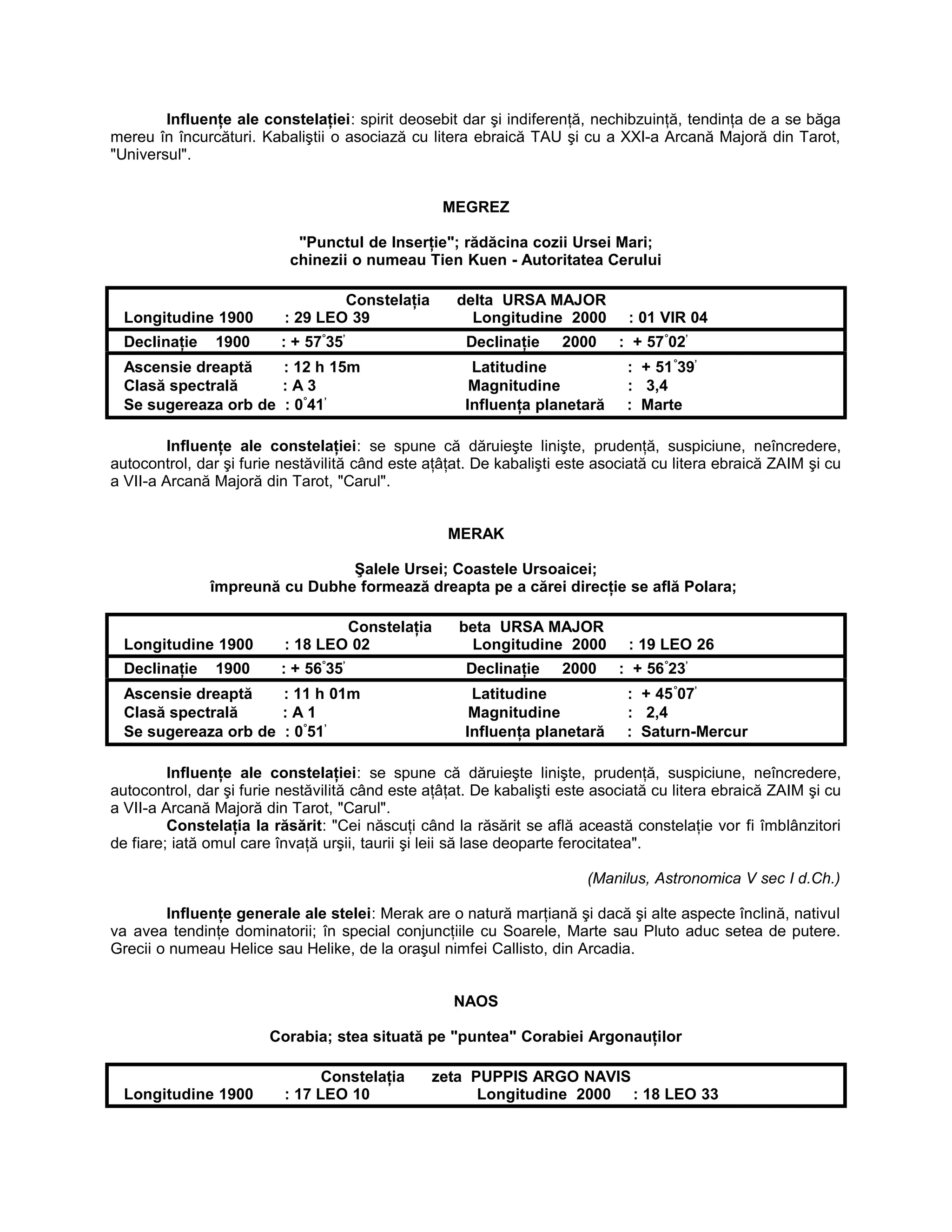 Influenţe ale constelaţiei: spirit deosebit dar şi indiferenţă, nechibzuinţă, tendinţa de a se băga
mereu în încurcături. Kabaliştii o asociază cu litera ebraică TAU şi cu a XXI-a Arcană Majoră din Tarot,
"Universul".
MEGREZ
"Punctul de Inserţie"; rădăcina cozii Ursei Mari;
chinezii o numeau Tien Kuen - Autoritatea Cerului
Constelaţia delta URSA MAJOR
Longitudine 1900 : 29 LEO 39 Longitudine 2000 : 01 VIR 04
Declinaţie 1900 : + 57°
35’
Declinaţie 2000 : + 57°
02’
Ascensie dreaptă : 12 h 15m Latitudine : + 51°
39’
Clasă spectrală : A 3 Magnitudine : 3,4
Se sugereaza orb de : 0°
41’
Influenţa planetară : Marte
Influenţe ale constelaţiei: se spune că dăruieşte linişte, prudenţă, suspiciune, neîncredere,
autocontrol, dar şi furie nestăvilită când este aţâţat. De kabalişti este asociată cu litera ebraică ZAIM şi cu
a VII-a Arcană Majoră din Tarot, "Carul".
MERAK
Şalele Ursei; Coastele Ursoaicei;
împreună cu Dubhe formează dreapta pe a cărei direcţie se află Polara;
Constelaţia beta URSA MAJOR
Longitudine 1900 : 18 LEO 02 Longitudine 2000 : 19 LEO 26
Declinaţie 1900 : + 56°
35’
Declinaţie 2000 : + 56°
23’
Ascensie dreaptă : 11 h 01m Latitudine : + 45°
07’
Clasă spectrală : A 1 Magnitudine : 2,4
Se sugereaza orb de : 0°
51’
Influenţa planetară : Saturn-Mercur
Influenţe ale constelaţiei: se spune că dăruieşte linişte, prudenţă, suspiciune, neîncredere,
autocontrol, dar şi furie nestăvilită când este aţâţat. De kabalişti este asociată cu litera ebraică ZAIM şi cu
a VII-a Arcană Majoră din Tarot, "Carul".
Constelaţia la răsărit: "Cei născuţi când la răsărit se află această constelaţie vor fi îmblânzitori
de fiare; iată omul care învaţă urşii, taurii şi leii să lase deoparte ferocitatea".
(Manilus, Astronomica V sec I d.Ch.)
Influenţe generale ale stelei: Merak are o natură marţiană şi dacă şi alte aspecte înclină, nativul
va avea tendinţe dominatorii; în special conjuncţiile cu Soarele, Marte sau Pluto aduc setea de putere.
Grecii o numeau Helice sau Helike, de la oraşul nimfei Callisto, din Arcadia.
NAOS
Corabia; stea situată pe "puntea" Corabiei Argonauţilor
Constelaţia zeta PUPPIS ARGO NAVIS
Longitudine 1900 : 17 LEO 10 Longitudine 2000 : 18 LEO 33
 