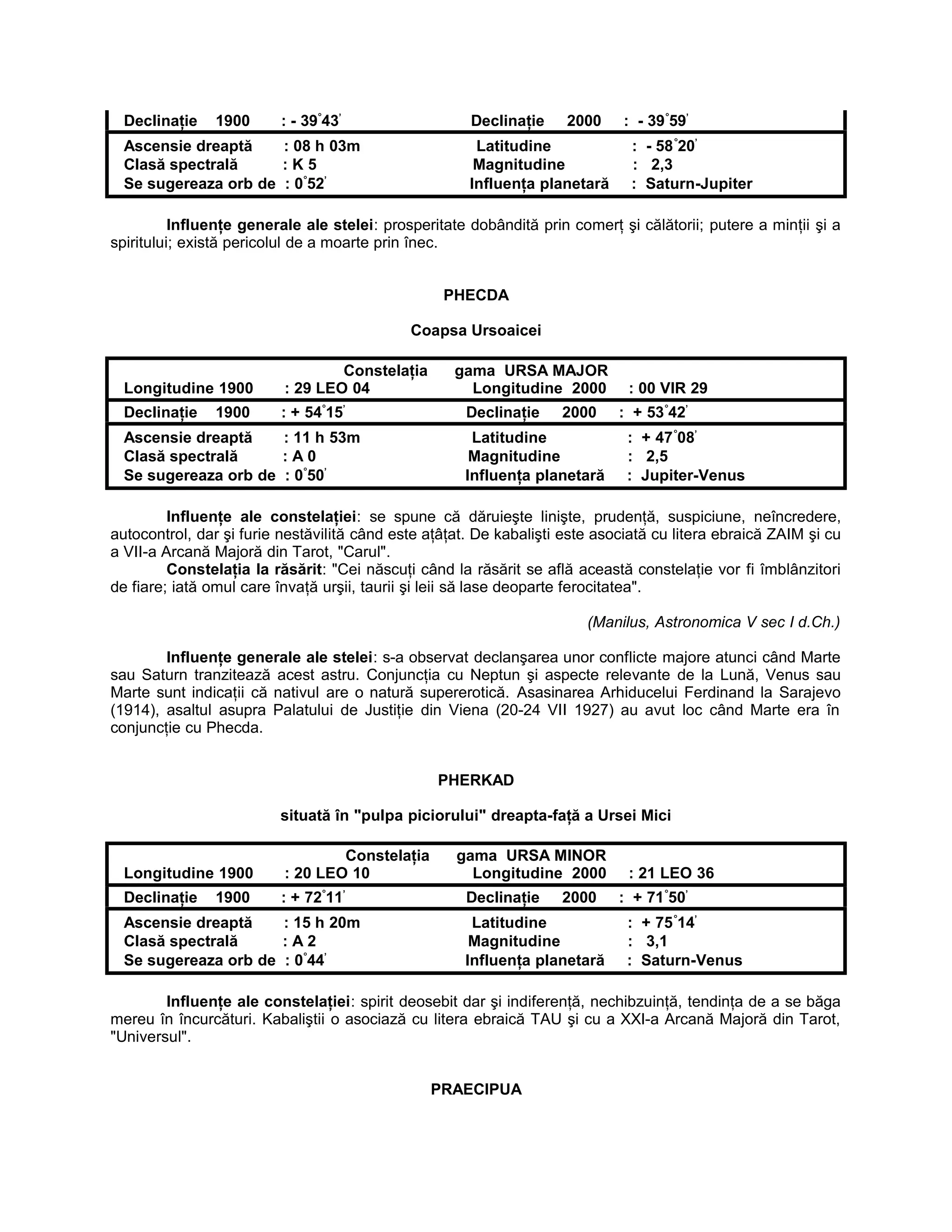 Declinaţie 1900 : - 39°
43’
Declinaţie 2000 : - 39°
59’
Ascensie dreaptă : 08 h 03m Latitudine : - 58°
20’
Clasă spectrală : K 5 Magnitudine : 2,3
Se sugereaza orb de : 0°
52’
Influenţa planetară : Saturn-Jupiter
Influenţe generale ale stelei: prosperitate dobândită prin comerţ şi călătorii; putere a minţii şi a
spiritului; există pericolul de a moarte prin înec.
PHECDA
Coapsa Ursoaicei
Constelaţia gama URSA MAJOR
Longitudine 1900 : 29 LEO 04 Longitudine 2000 : 00 VIR 29
Declinaţie 1900 : + 54°
15’
Declinaţie 2000 : + 53°
42’
Ascensie dreaptă : 11 h 53m Latitudine : + 47°
08’
Clasă spectrală : A 0 Magnitudine : 2,5
Se sugereaza orb de : 0°
50’
Influenţa planetară : Jupiter-Venus
Influenţe ale constelaţiei: se spune că dăruieşte linişte, prudenţă, suspiciune, neîncredere,
autocontrol, dar şi furie nestăvilită când este aţâţat. De kabalişti este asociată cu litera ebraică ZAIM şi cu
a VII-a Arcană Majoră din Tarot, "Carul".
Constelaţia la răsărit: "Cei născuţi când la răsărit se află această constelaţie vor fi îmblânzitori
de fiare; iată omul care învaţă urşii, taurii şi leii să lase deoparte ferocitatea".
(Manilus, Astronomica V sec I d.Ch.)
Influenţe generale ale stelei: s-a observat declanşarea unor conflicte majore atunci când Marte
sau Saturn tranzitează acest astru. Conjuncţia cu Neptun şi aspecte relevante de la Lună, Venus sau
Marte sunt indicaţii că nativul are o natură supererotică. Asasinarea Arhiducelui Ferdinand la Sarajevo
(1914), asaltul asupra Palatului de Justiţie din Viena (20-24 VII 1927) au avut loc când Marte era în
conjuncţie cu Phecda.
PHERKAD
situată în "pulpa piciorului" dreapta-faţă a Ursei Mici
Constelaţia gama URSA MINOR
Longitudine 1900 : 20 LEO 10 Longitudine 2000 : 21 LEO 36
Declinaţie 1900 : + 72°
11’
Declinaţie 2000 : + 71°
50’
Ascensie dreaptă : 15 h 20m Latitudine : + 75°
14’
Clasă spectrală : A 2 Magnitudine : 3,1
Se sugereaza orb de : 0°
44’
Influenţa planetară : Saturn-Venus
Influenţe ale constelaţiei: spirit deosebit dar şi indiferenţă, nechibzuinţă, tendinţa de a se băga
mereu în încurcături. Kabaliştii o asociază cu litera ebraică TAU şi cu a XXI-a Arcană Majoră din Tarot,
"Universul".
PRAECIPUA
 