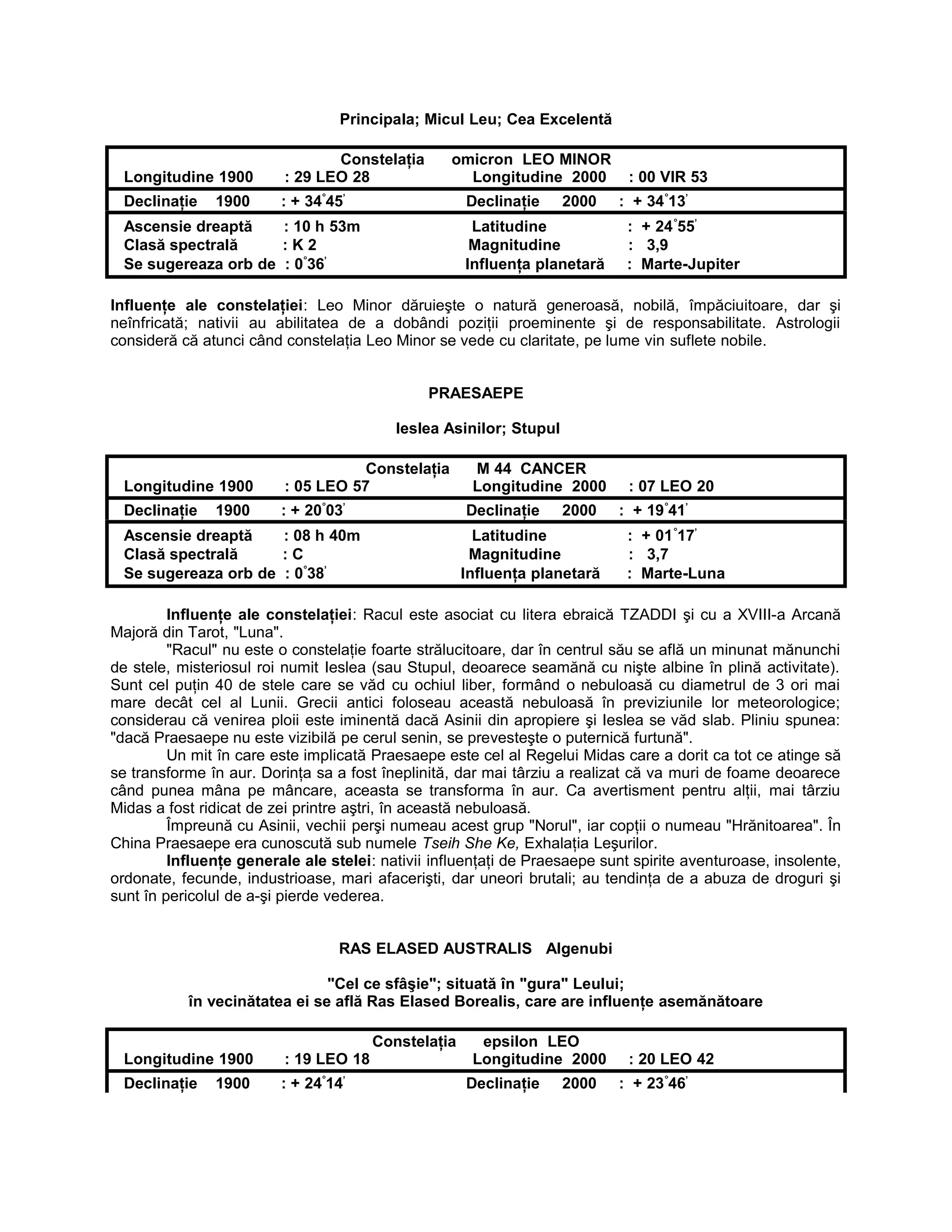 Principala; Micul Leu; Cea Excelentă
Constelaţia omicron LEO MINOR
Longitudine 1900 : 29 LEO 28 Longitudine 2000 : 00 VIR 53
Declinaţie 1900 : + 34°
45’
Declinaţie 2000 : + 34°
13’
Ascensie dreaptă : 10 h 53m Latitudine : + 24°
55’
Clasă spectrală : K 2 Magnitudine : 3,9
Se sugereaza orb de : 0°
36’
Influenţa planetară : Marte-Jupiter
Influenţe ale constelaţiei: Leo Minor dăruieşte o natură generoasă, nobilă, împăciuitoare, dar şi
neînfricată; nativii au abilitatea de a dobândi poziţii proeminente şi de responsabilitate. Astrologii
consideră că atunci când constelaţia Leo Minor se vede cu claritate, pe lume vin suflete nobile.
PRAESAEPE
Ieslea Asinilor; Stupul
Constelaţia M 44 CANCER
Longitudine 1900 : 05 LEO 57 Longitudine 2000 : 07 LEO 20
Declinaţie 1900 : + 20°
03’
Declinaţie 2000 : + 19°
41’
Ascensie dreaptă : 08 h 40m Latitudine : + 01°
17’
Clasă spectrală : C Magnitudine : 3,7
Se sugereaza orb de : 0°
38’
Influenţa planetară : Marte-Luna
Influenţe ale constelaţiei: Racul este asociat cu litera ebraică TZADDI şi cu a XVIII-a Arcană
Majoră din Tarot, "Luna".
"Racul" nu este o constelaţie foarte strălucitoare, dar în centrul său se află un minunat mănunchi
de stele, misteriosul roi numit Ieslea (sau Stupul, deoarece seamănă cu nişte albine în plină activitate).
Sunt cel puţin 40 de stele care se văd cu ochiul liber, formând o nebuloasă cu diametrul de 3 ori mai
mare decât cel al Lunii. Grecii antici foloseau această nebuloasă în previziunile lor meteorologice;
considerau că venirea ploii este iminentă dacă Asinii din apropiere şi Ieslea se văd slab. Pliniu spunea:
"dacă Praesaepe nu este vizibilă pe cerul senin, se prevesteşte o puternică furtună".
Un mit în care este implicată Praesaepe este cel al Regelui Midas care a dorit ca tot ce atinge să
se transforme în aur. Dorinţa sa a fost îneplinită, dar mai târziu a realizat că va muri de foame deoarece
când punea mâna pe mâncare, aceasta se transforma în aur. Ca avertisment pentru alţii, mai târziu
Midas a fost ridicat de zei printre aştri, în această nebuloasă.
Împreună cu Asinii, vechii perşi numeau acest grup "Norul", iar copţii o numeau "Hrănitoarea". În
China Praesaepe era cunoscută sub numele Tseih She Ke, Exhalaţia Leşurilor.
Influenţe generale ale stelei: nativii influenţaţi de Praesaepe sunt spirite aventuroase, insolente,
ordonate, fecunde, industrioase, mari afacerişti, dar uneori brutali; au tendinţa de a abuza de droguri şi
sunt în pericolul de a-şi pierde vederea.
RAS ELASED AUSTRALIS Algenubi
"Cel ce sfâşie"; situată în "gura" Leului;
în vecinătatea ei se află Ras Elased Borealis, care are influenţe asemănătoare
Constelaţia epsilon LEO
Longitudine 1900 : 19 LEO 18 Longitudine 2000 : 20 LEO 42
Declinaţie 1900 : + 24°
14’
Declinaţie 2000 : + 23°
46’
 
