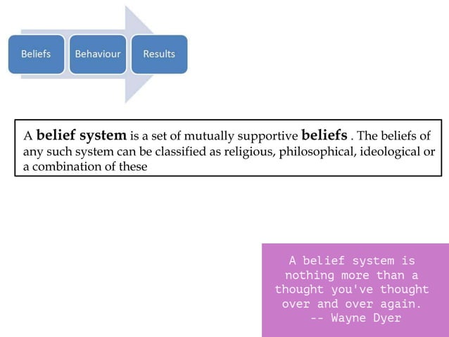 Its just a belief system | PPT