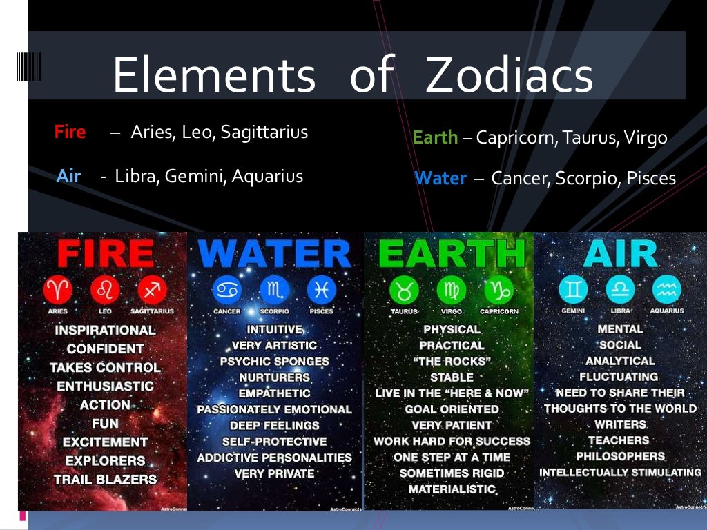 Basic zodiac compatiability presentation - Made by me