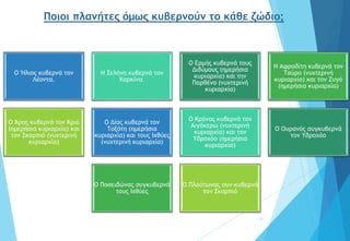 11
Ο Ήλιος κυβερνά τον
Λέοντα.
Η Σελήνη κυβερνά τον
Καρκίνο.
Ο Ερμής κυβερνά τους
Διδύμους (ημερήσια
κυριαρχία) και την
Παρθένο (νυχτερινή
κυριαρχία)
Η Αφροδίτη κυβερνά τον
Ταύρο (νυχτερινή
κυριαρχία) και τον Ζυγό
(ημερήσια κυριαρχία)
Ο Άρης κυβερνά τον Κριό
(ημερήσια κυριαρχία) και
τον Σκορπιό (νυχτερινή
κυριαρχία)
Ο Δίας κυβερνά τον
Τοξότη (ημερήσια
κυριαρχία) και τους Ιχθύες
(νυχτερινή κυριαρχία)
Ο Κρόνος κυβερνά τον
Αιγόκερω (νυχτερινή
κυριαρχία) και τον
Υδροχόο (ημερήσια
κυριαρχία)
Ο Ουρανός συγκυβερνά
τον Υδροχόο
Ο Ποσειδώνας συγκυβερνά
τους Ιχθύες
Ο Πλούτωνας συν-κυβερνά
τον Σκορπιό
Ποιοι πλανήτες όμως κυβερνούν το κάθε ζώδιο;
 