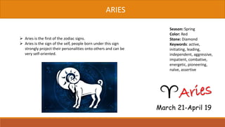 Astrology zodiac sign by karan sharma | PPTX