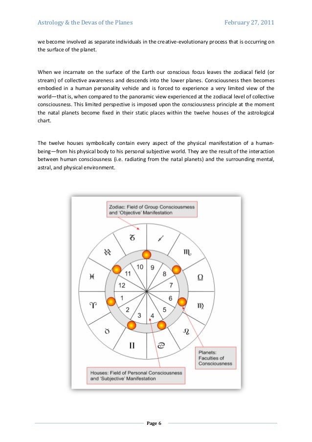 astrology and the devas of the planes planetary interaction chart