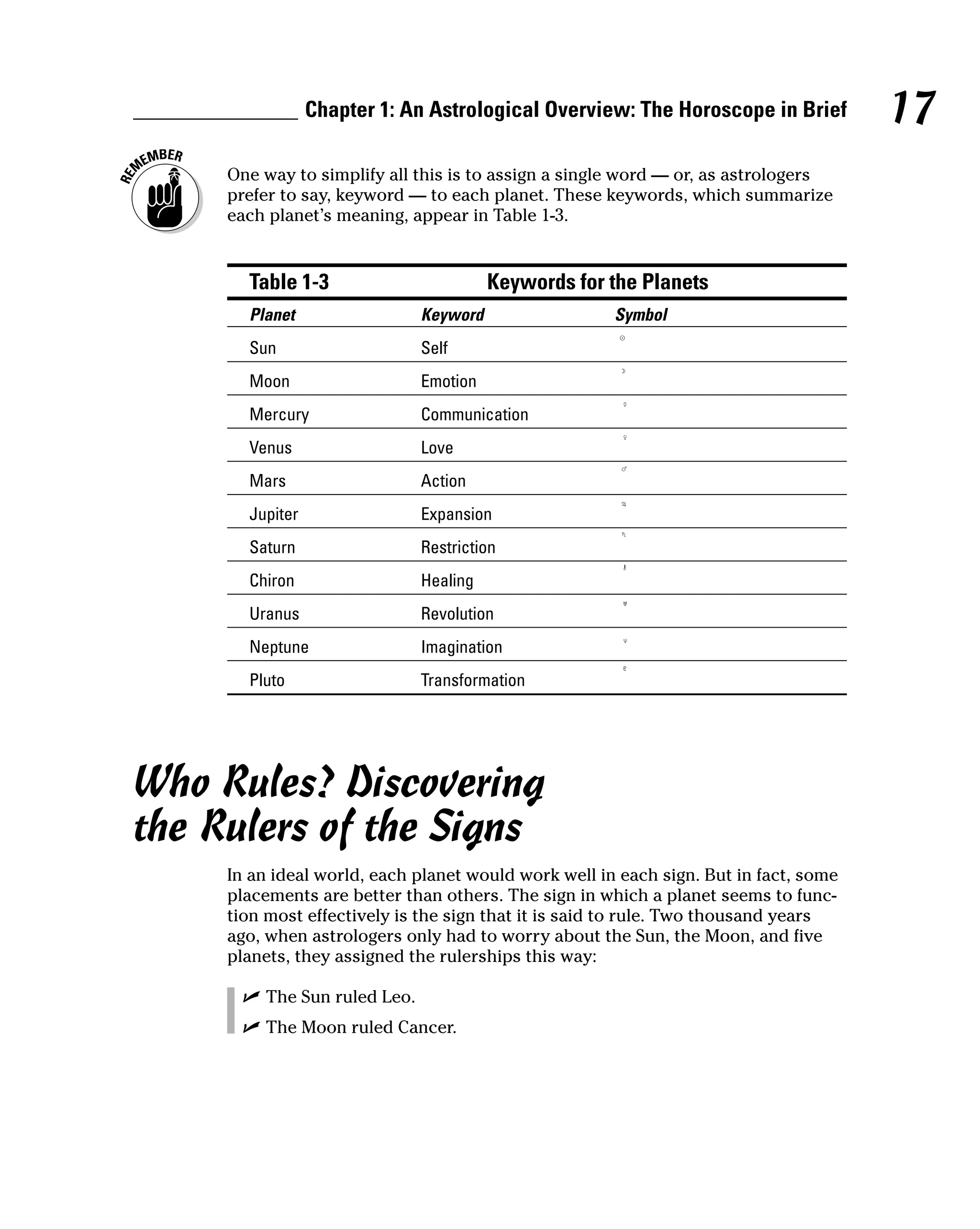 astrology_for_dummies.pdf