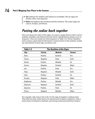 Pisces Modality astrology_for_dummies.pdf