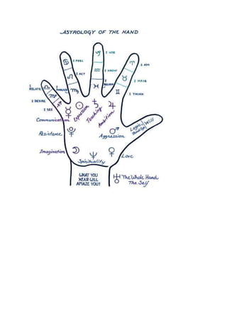 Astrology of hand in  speci fic  points @ star planet  segments ( from google.com )