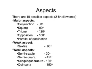 Astrology presentation .ppt