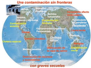 Una contaminación sin fronteras
                    Gases      Residuos
                    nocivos    nucleares                      Incremento efecto
                                           Vertidos           invernadero
            Vertidos                       industriales
            Urbanos y agrícolas   Contaminación                  Hundimiento
      Contaminación               luminosa                       de petroleros
      acústica                                                   (“accidentes”)
                              Contaminantes Orgánicos
                              Permanentes                        Lluvia ácida
                 Cáncer
                                                               Plásticos
                                             Conflictos
                      Cambio climático
                                             bélicos
Chatarra espacial
                                                                   Alergias
                                           Destrucción de       Contaminación
                     Metales pesados
                                           la capa de ozono     visual

                     Destrucción de recursos
                     y ecosistemas

                          con graves secuelas
 