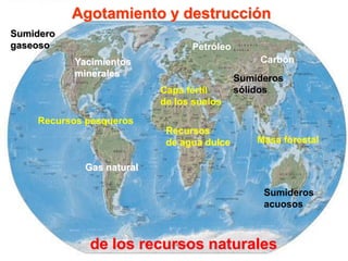 Agotamiento y destrucción
Sumidero
gaseoso                          Petróleo
           Yacimientos                          Carbón
           minerales                        Sumideros
                           Capa fértil      sólidos
                           de los suelos
    Recursos pesqueros
                            Recursos
                            de agua dulce       Masa forestal

             Gas natural

                                                 Sumideros
                                                 acuosos



              de los recursos naturales
 