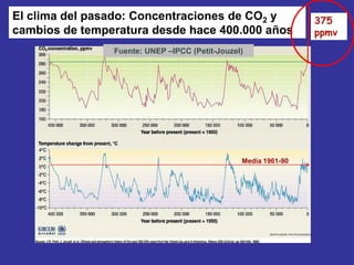 El clima del pasado: Concentraciones de CO2 y                   375
cambios de temperatura desde hace 400.000 años                  ppmv
                Fuente: UNEP –IPCC (Petit-Jouzel)




                                                Media 1961-90
 