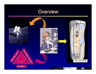 Overview 
Time (life span) 
Uncertainty (change) 
Flexibility 
 