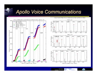 Apollo Voice Communications 
 