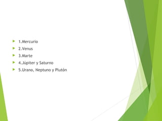  1.Mercurio
 2.Venus
 3.Marte
 4.Júpiter y Saturno
 5.Urano, Neptuno y Plutón
 