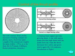 Control of the thrust profile Star with constant thrust profile. Successive burning contours are shown, each a fixed time apart. Lengths of the conours are roughly the same (within ~15%), so is the thust (By G.P.Sutton, O.Biblarz, Rocket propulsion elements.) Cylindrical bore (upper) provides growing thrust. A star with narrow points provides high thrust until the points burn out, when the thrust decreases for a while, and grows slowly again (By J.D.Anderson, Introduction to flight.) 