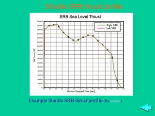 Example Shuttle SRB thrust profile  (By  source ) Shuttle SRB thrust profile 