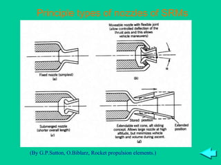 Principle types of nozzles of SRMs (By G.P.Sutton, O.Biblarz, Rocket propulsion elements.) 