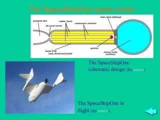 The SpaceShipOne hybrid rocket The SpaceShipOne schematic design   (By  source ) The SpaceShipOne in flight   (By  source ) 