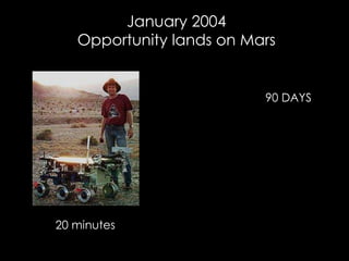 January 2004
Opportunity lands on Mars
90 DAYS
20 minutes
 