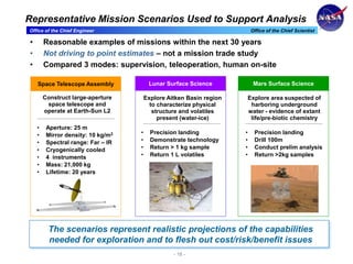 Office of the Chief Engineer Office of the Chief Scientist
- 18 -
Representative Mission Scenarios Used to Support Analysis
• Reasonable examples of missions within the next 30 years
• Not driving to point estimates – not a mission trade study
• Compared 3 modes: supervision, teleoperation, human on-site
The scenarios represent realistic projections of the capabilities
needed for exploration and to flesh out cost/risk/benefit issues
Construct large-aperture
space telescope and
operate at Earth-Sun L2
• Aperture: 25 m
• Mirror density: 10 kg/m2
• Spectral range: Far – IR
• Cryogenically cooled
• 4 instruments
• Mass: 21,000 kg
• Lifetime: 20 years
Space Telescope Assembly Lunar Surface Science Mars Surface Science
Explore Aitken Basin region
to characterize physical
structure and volatiles
present (water-ice)
Explore area suspected of
harboring underground
water - evidence of extant
life/pre-biotic chemistry
• Precision landing
• Demonstrate technology
• Return > 1 kg sample
• Return 1 L volatiles
• Precision landing
• Drill 100m
• Conduct prelim analysis
• Return >2kg samples
 