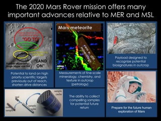 The 2020 Mars Rover mission offers many
important advances relative to MER and MSL
Potential to land on high
priority scientific targets
previously out of reach,
shorten drive distances
Payload designed to
recognize potential
biosignatures in outcrop
Measurements of fine-scale
mineralogy, chemistry, and
texture in outcrop
(petrology)
The ability to collect
compelling samples for
potential future return
Possible ellipse using
range trigger
Final landing
ellipse
“GO TO”
core
sample
seal
sample
tube
sample
cache
The ability to collect
compelling samples
for potential future
return Prepare for the future human
exploration of Mars
Possible ellipse using
range trigger and TRN
Original 25x20 km Gale
crater landing ellipse
“LAND
ON”
 