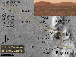 NN
BonnevilleBonneville
CraterCrater
ColumbiaColumbia
HillsHills
RegionRegion
BasalticBasaltic
PlainsPlains
ColumbiaColumbia
MemorialMemorial
StationStation
(Lander)(Lander)
HomeHome
PlatePlate
WestWest
SpurSpur
HusbandHusband
HillHill
Spirit’s Traverse
in Gusev Crater
 