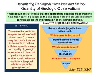 Rocks and soils (regolith fines)
within reach
Which ones to focus on?
Targeted Remote Sensing
observations
Which ones to touch?
Contact
observations
Which ones to sample?
samples
Deciphering Geological Processes and History
Quantity of Geologic Observations
After E2E-iSAG
QUANTITY OF GEOLOGIC OBSERVATIONS
“Well documented” means that the appropriate geologic measurements
have been carried out across the exploration area to provide maximum
constraints on the interpretation of the sample analysis.
To ensure that a site, or
samples from it, are “well
documented” requires
using the rover’s tools and
instruments to make a
sufficient quantity, variety
and quality of geologic
observations to interpret
past environmental
conditions and understand
spatial and temporal
relationships in the
geologic record.
 