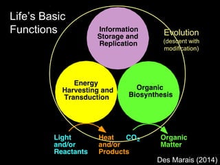 Evolution
(descent with
modification)
Life’s Basic
Functions
Des Marais (2014)
 