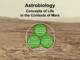 AstrobiologyAstrobiology
Concepts of LifeConcepts of Life
in the Contexts of Marsin the Contexts of Mars
informationinformation
storage andstorage and
replicationreplication
energyenergy
harvesting andharvesting and
transductiontransduction
organicorganic
biosynthesisbiosynthesis
EVOLUTIONEVOLUTION
 