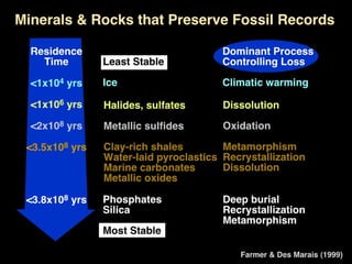 Astronauts and Robots 2015: David Des Marais, NASA