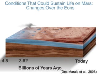 (Des Marais et al., 2008)
 