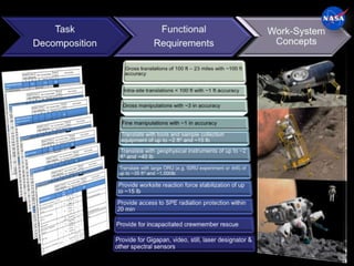 Astronauts and Robots 2015: Mike Gernhardt, NASA