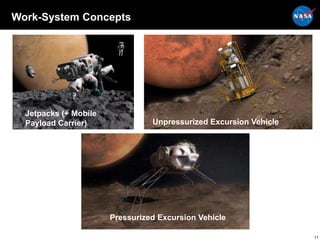 Work-System Concepts
Unpressurized Excursion Vehicle
Jetpacks (+ Mobile
Payload Carrier)
Pressurized Excursion Vehicle
11
 