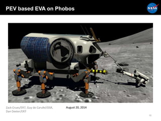 PEV based EVA on Phobos
15
Zack Crues/ER7, Guy de Carufel/OSR,
Dan Dexter/ER7
August 20, 2014
 