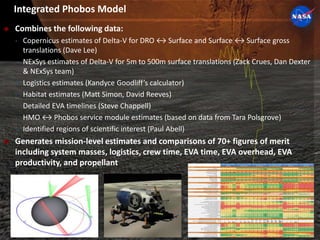 Human Spaceflight Architecture Team 18NASA Internal Use Only – Not for Distribution
Integrated Phobos Model
 Combines the following data:
• Copernicus estimates of Delta-V for DRO ↔ Surface and Surface ↔ Surface gross
translations (Dave Lee)
• NExSys estimates of Delta-V for 5m to 500m surface translations (Zack Crues, Dan Dexter
& NExSys team)
• Logistics estimates (Kandyce Goodliff’s calculator)
• Habitat estimates (Matt Simon, David Reeves)
• Detailed EVA timelines (Steve Chappell)
• HMO ↔ Phobos service module estimates (based on data from Tara Polsgrove)
• Identified regions of scientific interest (Paul Abell)
 Generates mission-level estimates and comparisons of 70+ figures of merit
including system masses, logistics, crew time, EVA time, EVA overhead, EVA
productivity, and propellant
 
