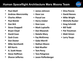 Human Spaceflight Architecture Mars Moons Team
• Paul Abell
• Andrew Abercromby
• Charles Allton
• Paul Bielski
• Dan Brit
• Steve Chappell
• Bryan Cloyd
• David Coan
• Zack Crues
• Dan Dexter
• Mike Gernhardt
• Bill Harris
• A. Scott Howe
• Steve Hoffman
• Sharon Jefferies
• Dina Poncia
• David Reeves
• Mike Wright
• Michelle Rucker
• Greg Schmidt
• Bill Todd
• Pat Troutman
• Matt Simon
• Larry Toups
• James Johnson
• Dave Lee
• Pascal Lee
• Harry Litaker
• Stan Love
• Mark Lupisella
• Dan Mazanek
• Natalie Mary
• Fay McKinney
• Gabe Merrill
• Nathan Moore
• Rob Mueller
• Tom Percy
• Tara Polsgrove
• Jason Poffenberger
 