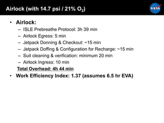 Airlock (with 14.7 psi / 21% O2)
• Airlock:
– ISLE Prebreathe Protocol: 3h 39 min
– Airlock Egress: 5 min
– Jetpack Donning & Checkout: ~15 min
– Jetpack Doffing & Configuration for Recharge: ~15 min
– Suit cleaning & verification: minimum 20 min
– Airlock Ingress: 10 min
Total Overhead: 4h 44 min
• Work Efficiency Index: 1.37 (assumes 6.5 hr EVA)
 