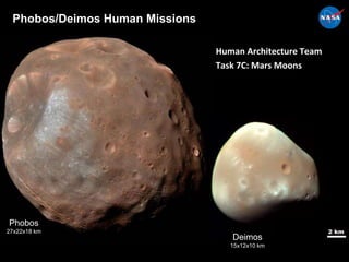 Phobos/Deimos Human Missions
Phobos
27x22x18 km
Deimos
15x12x10 km
Human Architecture Team
Task 7C: Mars Moons
 