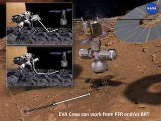 EVA Crew can work from PFR and/or BRT
 