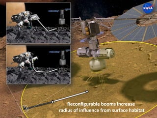 Reconfigurable booms increase
radius of influence from surface habitat
 